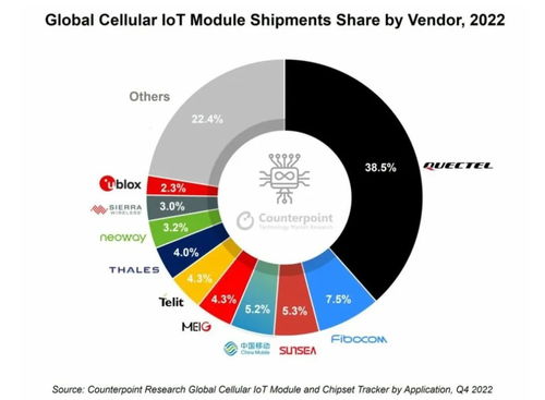 數字時代 AIoT賽道中數據處理服務的機遇與前景